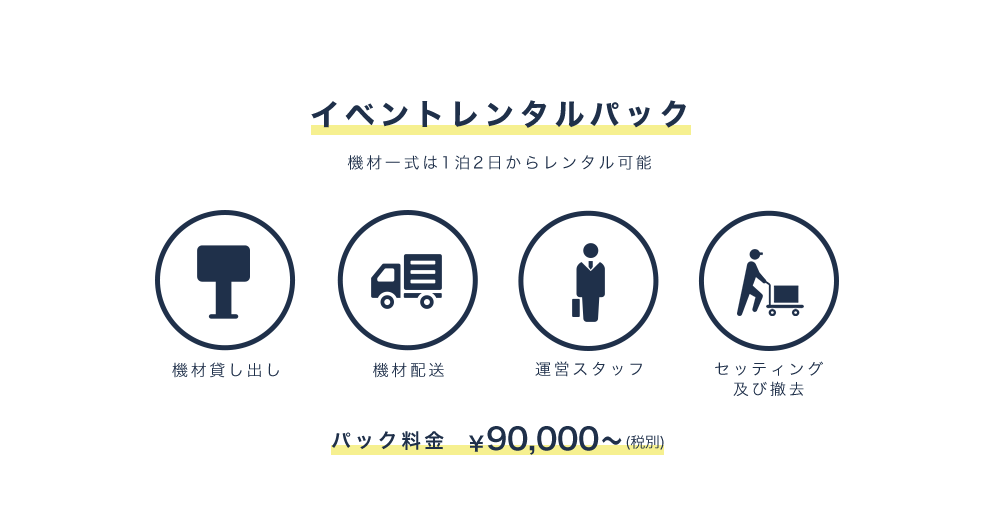 コンテンツ　機材配送からセッティングまでパックで