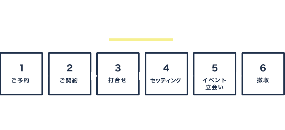 コンテンツ　レンタルの流れ